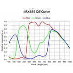 Player One Camera Planetaria Uranus-C (IMX585) Color