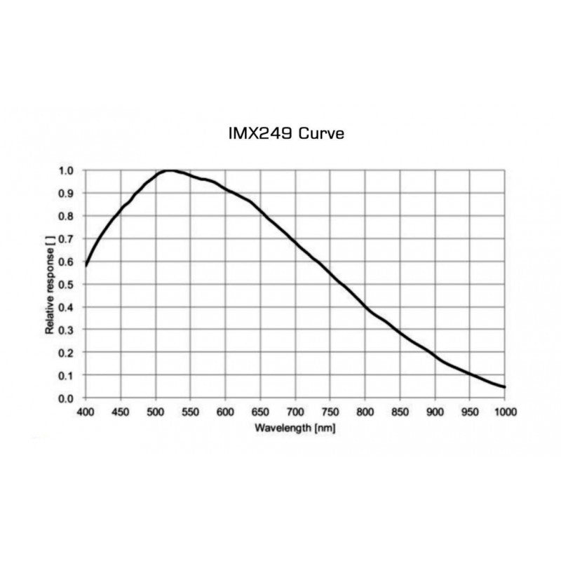 Player One Camera Guida Xena-M (IMX249) USB3.0 Mono
