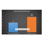 Player One Camera Guida Xena-M (IMX249) USB3.0 Mono