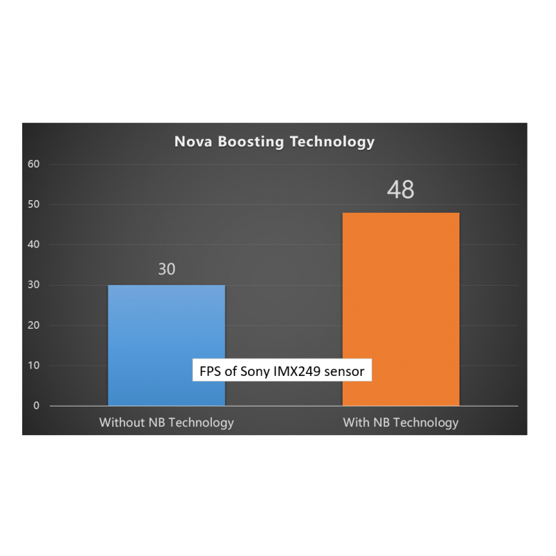 Player One Camera Guida Xena-M (IMX249) USB3.0 Mono
