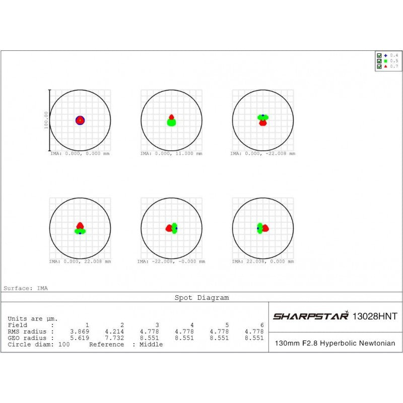 Sharpstar 13028HNT Astrografo Newton Iperbolico 130mm F2.8 Incluso Correttore
