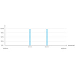 Filtro Dual Band per telescopi VESPERA