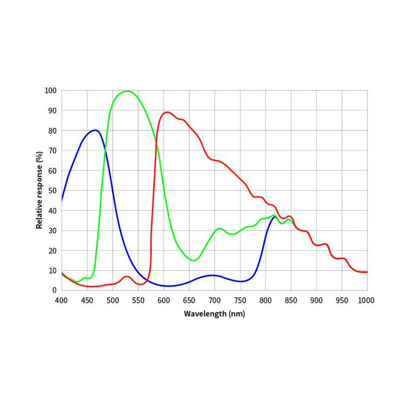 Camera DeepSky ASI 2600MM-Duo APS-C