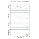 Camera Planetaria ASI 294 MM Mono