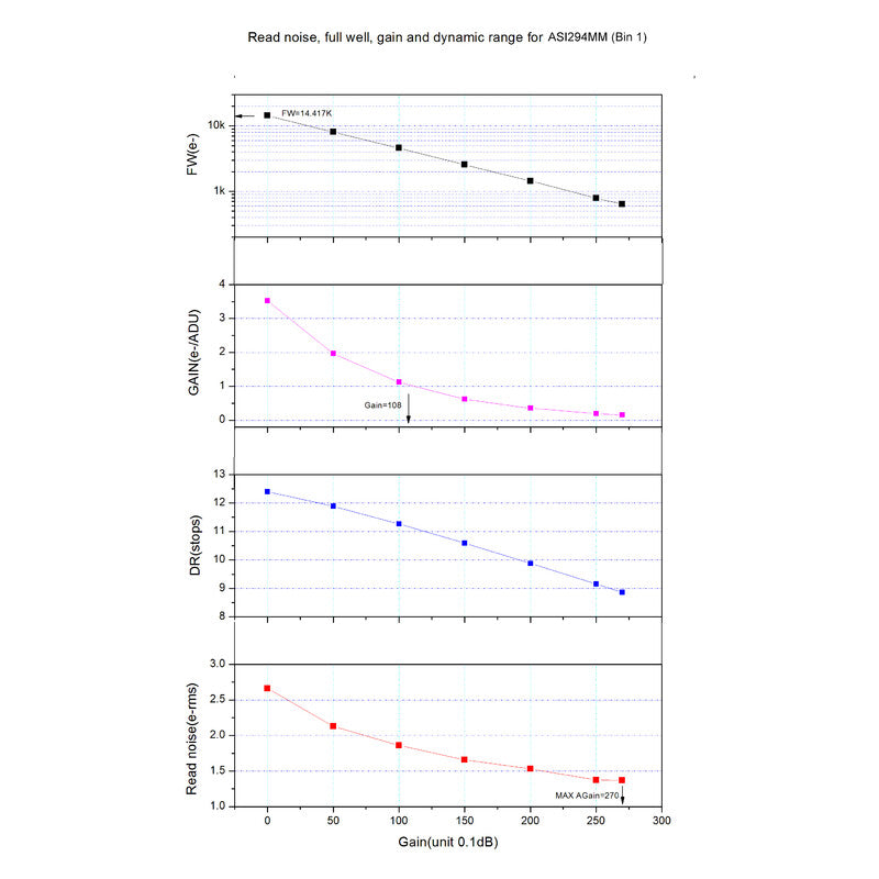 Camera Planetaria ASI 294 MM Mono