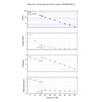 Camera Planetaria ASI 294 MM Mono