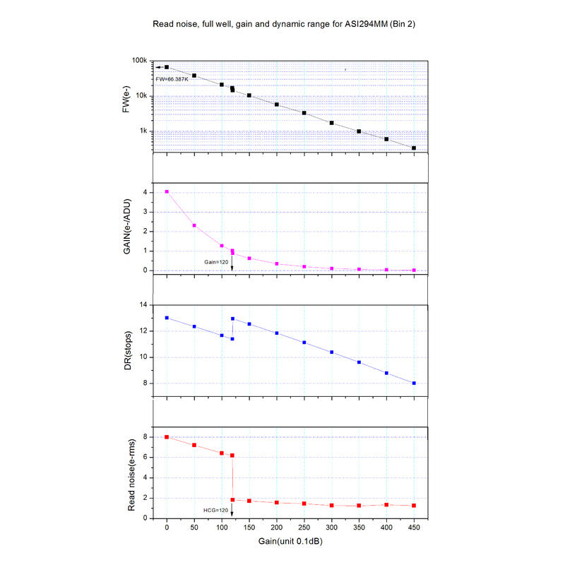 Camera Planetaria ASI 294 MM Mono