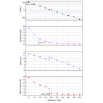 Camera Planetaria ASI 678 MC Color