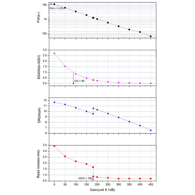 Camera Planetaria ASI 678 MC Color