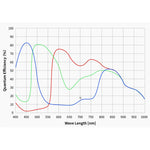 Camera Planetaria ASI 678 MM Mono