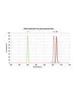 ZWO FILTER 1.25" FILTER SET: H-ALPHA, SII, OIII