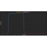 Filtro Anti-Halo UV IR-CUT da 2"