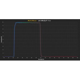 Filtro Anti-Halo UV IR-CUT da 2"