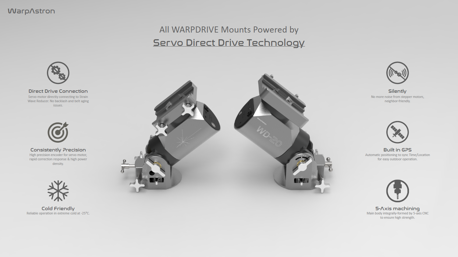 Montatura WarpAstron WD-20 Harmonic Direct Drive