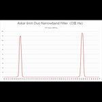Filtro Color Magic 2" Duo-Band Ha-OIII 6nm (D1)