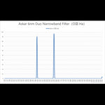 Filtro Color Magic 2" Duo-Band Ha-OIII 6nm (D1)