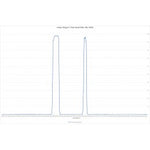 Set filtri Color Magic 2" Duo-Band (Ha-OIII/SII-OIII 15nm-35nm) C1+C2