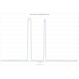 Set filtri Color Magic 2" Duo-Band (Ha-OIII/SII-OIII 15nm-35nm) C1+C2