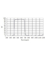 Filtro ZWO IR CUT 2"