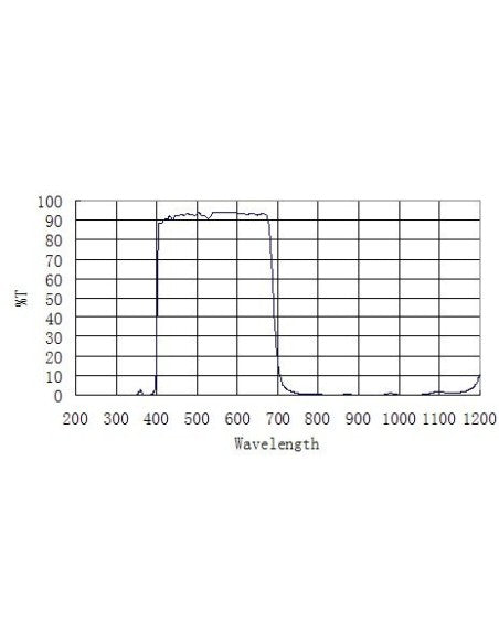Filtro ZWO IR CUT 2"
