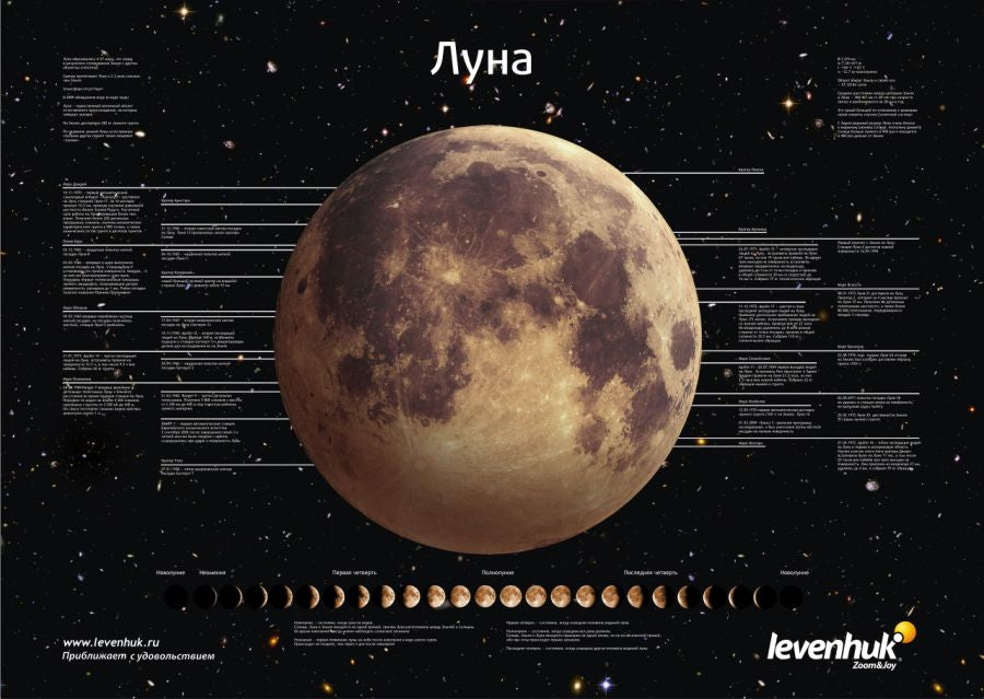Set di poster spaziali Levenhuk