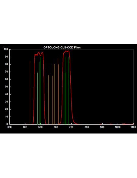 Optolong Clip Filter CLS per Canon EOS FF