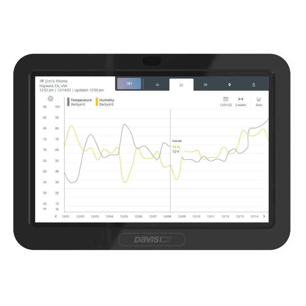 Console WeatherLink