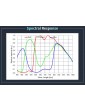 Camera Deepsky Vision IMX585 Color con raffreddamento passivo