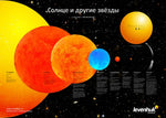 Set di poster spaziali Levenhuk
