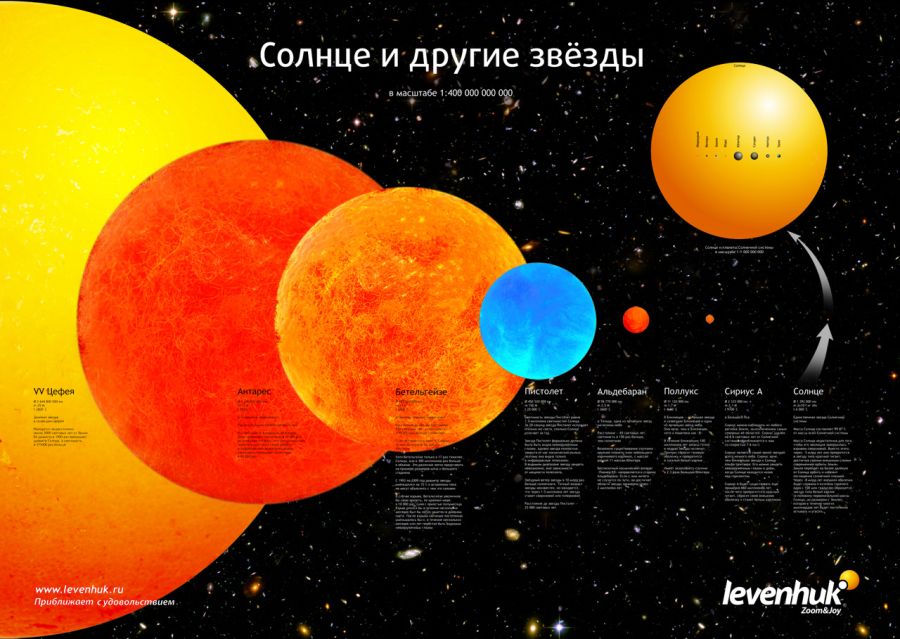 Set di poster spaziali Levenhuk