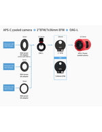 Guida Fuori Asse OAG-L