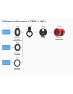 Guida Fuori Asse OAG-L