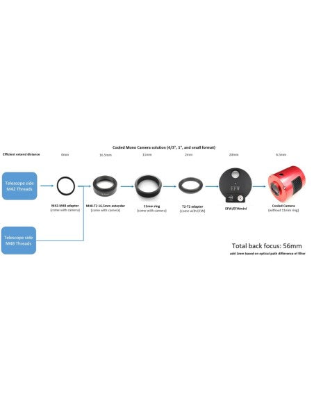 Anello Adattatore M48- M42 0mm