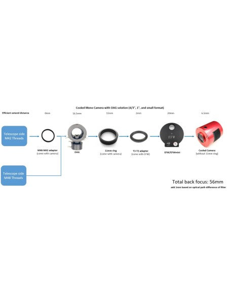 Anello Adattatore M48- M42 0mm