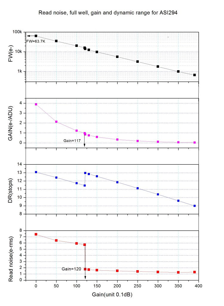 Camera Planetaria ASI294MC Color