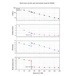 ZWO Camera Raffreddata ASI 294MC Pro Color