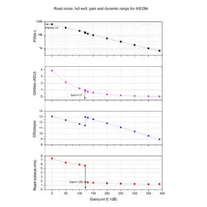 ZWO Camera Raffreddata ASI 294MC Pro Color