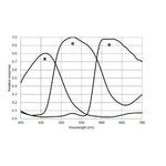 ZWO Camera Raffreddata ASI 294MC Pro Color