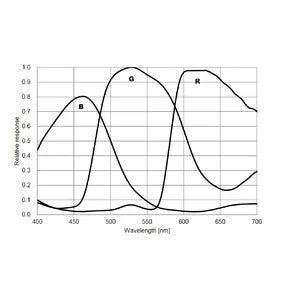 ZWO Camera Raffreddata ASI 294MC Pro Color