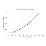 ZWO Camera Raffreddata ASI 294MC Pro Color