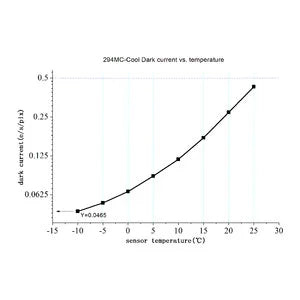 ZWO Camera Raffreddata ASI 294MC Pro Color